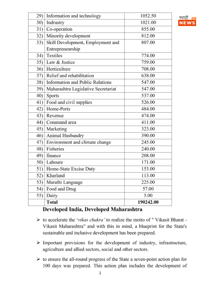 Maharashtra Budget 2025, Ajit Paawar, News15 Marathi